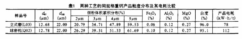 1678951880285296.png 表1.png